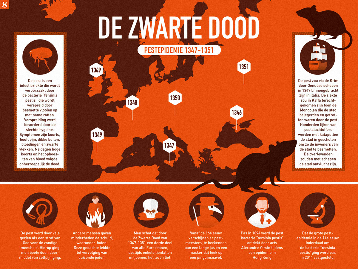 De Zwarte Dood